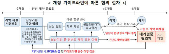 (자료=과기정통부)