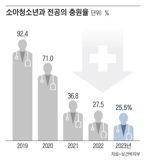 그래픽=양진경