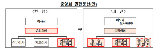 자료=행정안전부