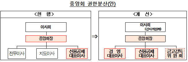 <새마을금고 제공>