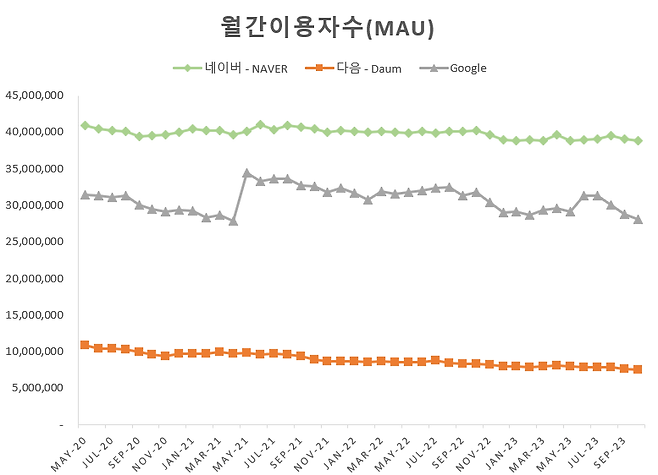 자료=모바일인덱스 제공