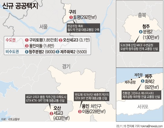 국토교통부는 구리토평2(1만8500가구), 오산세교3(3만1000가구), 용인이동(1만6000가구), 청주분평(9000가구), 제주화북2(5500가구)를 신규택지 후보지로 선정했다고 15일 밝혔다. [그래픽=뉴시스]