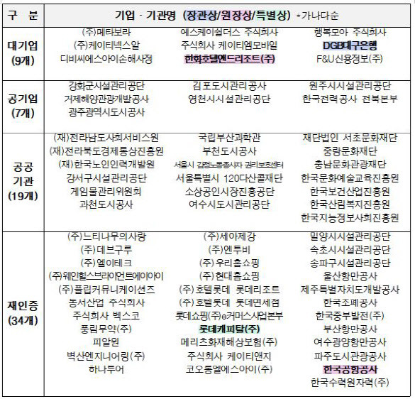 자료=문체부 제공