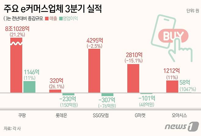 ⓒ News1 윤주희 디자이너