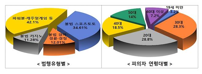 (경찰청 제공) ⓒ 뉴스1