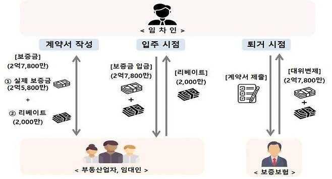 [자료제공=서울경찰청]