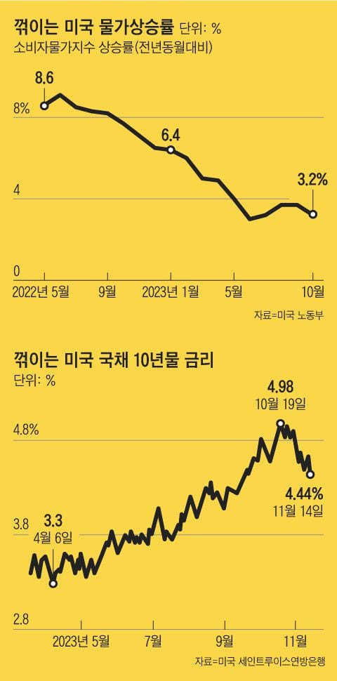 그래픽=김현국