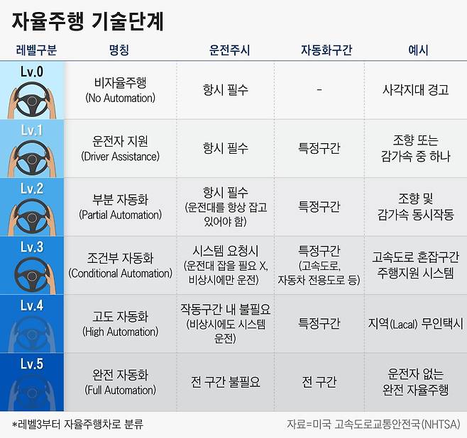 그래픽=정서희