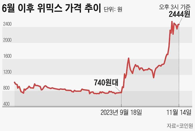 그래픽=손민균