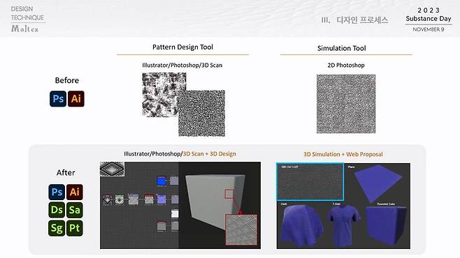 몰텍스는 서브스턴스 3D를 활용한 3D 디자인 프로세스 도입으로 업무 방식을 혁신한 경험을 공유했다 / 출처=어도비