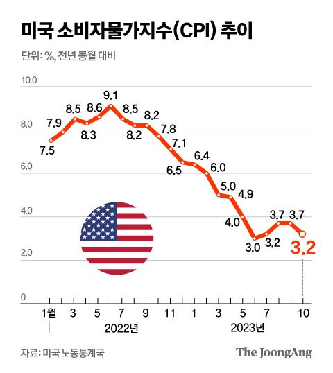 김영희 디자이너