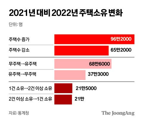 김영희 디자이너