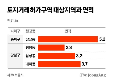 서울국제교류복합지구 인근 토지거래허가구역 대상지와 면적. 그래픽 차준홍 기자