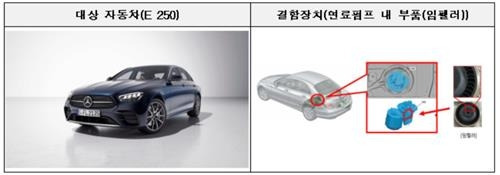 ▲벤츠 E 250 사진 : 국토교통부