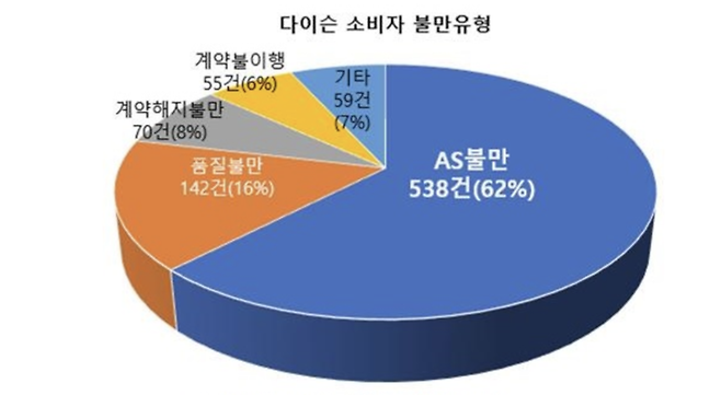 사진 = 한국소비자연맹 제공