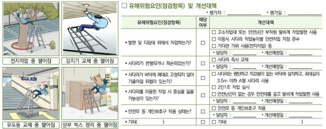 [서울=뉴시스] 고용노동부와 안전보건공단이 배포한 서비스업 위험성평가 실행 안내서. 2023.11.15. (자료=고용노동부 제공) *재판매 및 DB 금지