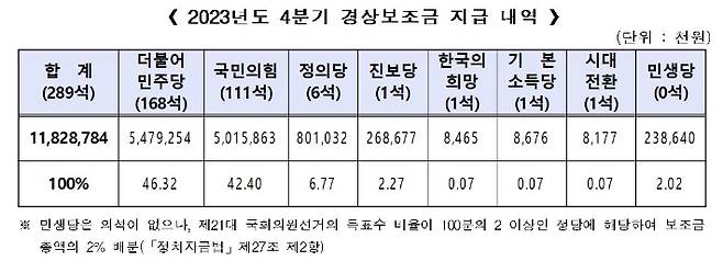 중앙선거관리위원회 제공