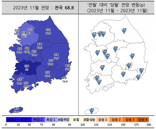 ▲11월 전국 주택사업경기전망지수. 전국이 100 아래로 떨어졌다. 서울과 대전의 하락폭이 특히 컸다. ⓒ주택산업연구원