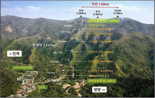 설악산오색케이블카 노선도 [연합뉴스 자료사진]