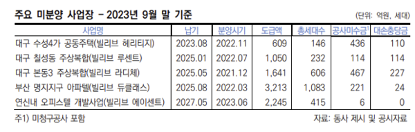 한국신용평가 자료