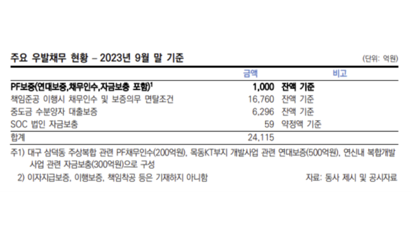 한국신용평가 자료