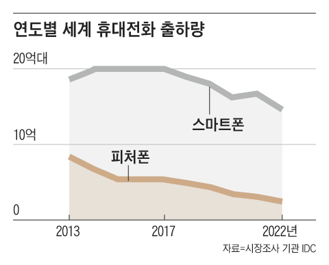 그래픽=김의균