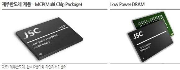 사물인터넷·엣지 디바이스 영역으로 온디바이스AI 구현이 확산할 것으로 예상하는 가운데, 제주반도체의 LPDDR 사업부도 수혜를 받을 것으로 기대한다. [사진=제주반도체]
