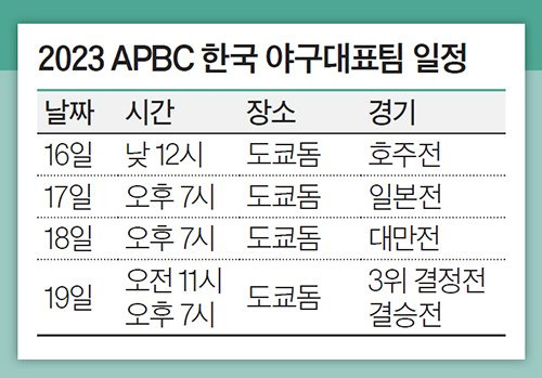 2023 APBC 한국 야구대표팀 일정