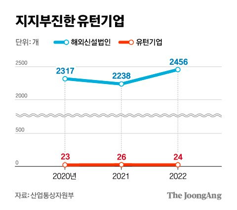 차준홍 기자