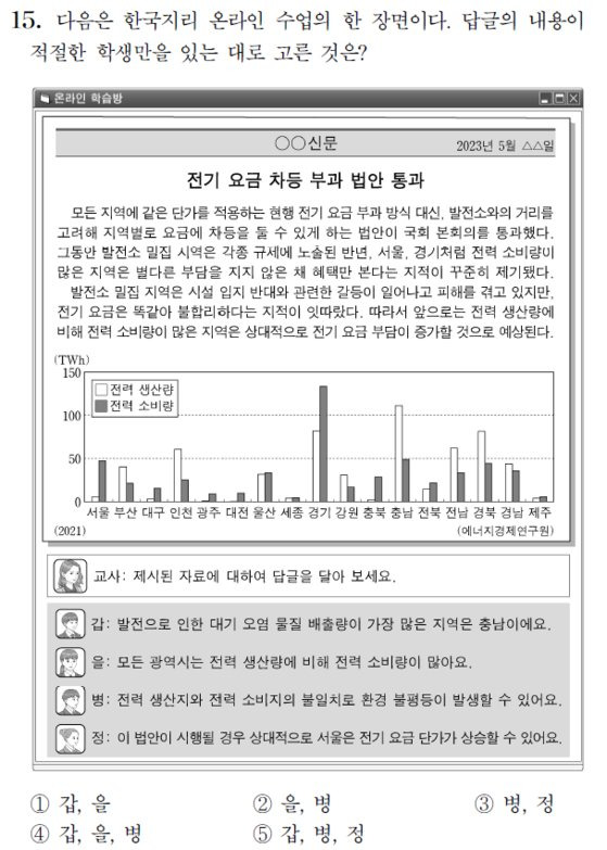 2024학년도 대학수학능력시험 사회탐구 영역 한국지리 15번 문제. 한국교육과정평가원