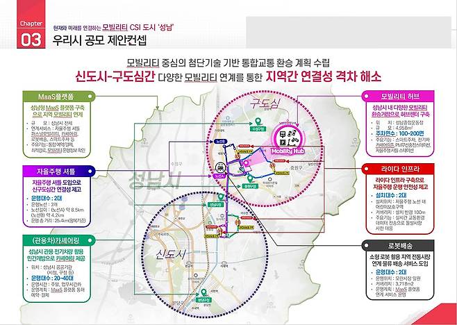 성남시 '첨단 모빌리티 특화도시' 콘센트   [성남시 제공. 재판매 및 DB 금지]