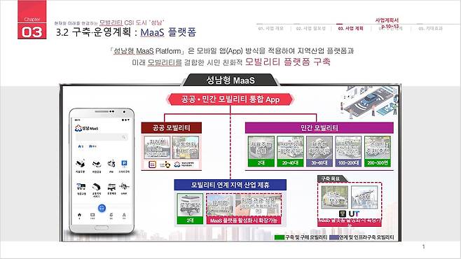 성남시 '첨단 모빌리티 특화도시' 구축 계획 [성남시 제공. 재판매 및 DB 금지]