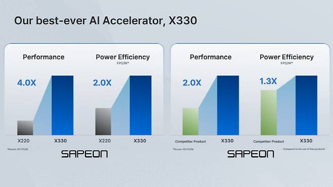 Our best-ever AI Accelerator, SAPEON X330