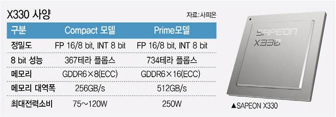 [이데일리 김정훈 기자]