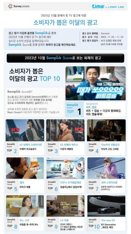 소비자가 뽑은 10월의 광고 리포트 [사진제공=롯데멤버스]