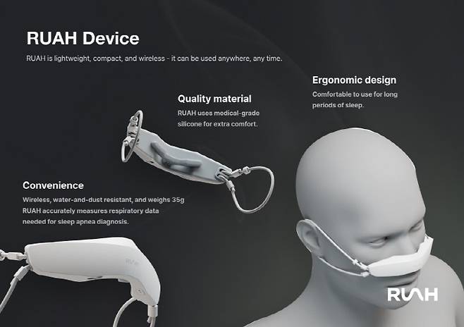 루아랩은 내년 1월 9일부터 12일까지 미국 라스베가스에서 열리는 CES 2024에 참여해 웨어러블 호흡 모니터링 시스템 'RUAH'를 선보인다. 사진=루아랩