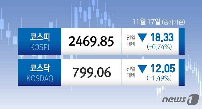 ⓒ News1 김지영 디자이너 /사진=뉴스1