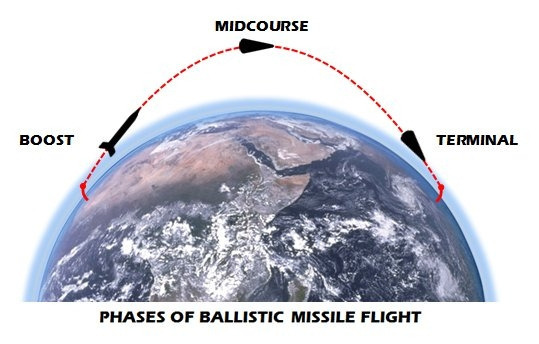 탄도미사일은 발사 후 가속(상승) 단계→중간 비행 단계→종말(하강) 단계를 거쳐 목표에 명중한다. 사진=미국의 싱크탱크 ‘핵위협방지구상(NTI) 캡처