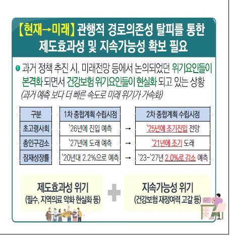 보건사회연구원