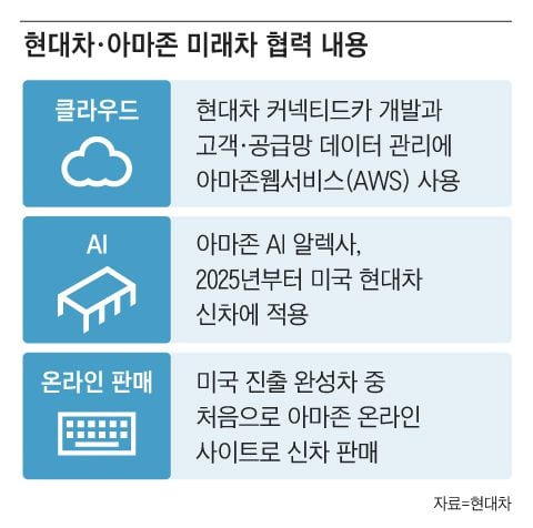 그래픽=이철원