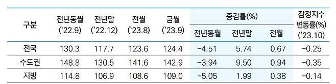 23억에 산 집, 16억으로 폭락?...집 못팔면 벼