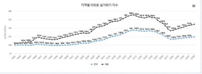 23억에 산 집, 16억으로 폭락?...집 못팔면 벼