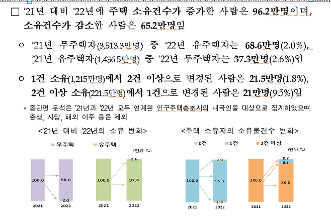 23억에 산 집, 16억으로 폭락?...집 못팔면 벼