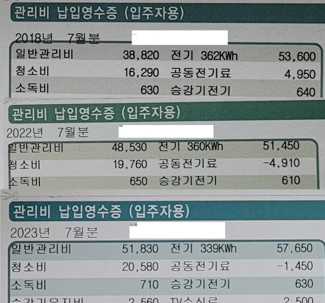 심씨가 살고 있는 집의 전기료 고지서. 2018년 7월 4,950원이었던 공동전기료는 태양광 발전소를 설치한 다음 해인 2022년 7월 -4,910원이 됐다. 심재철씨 제공