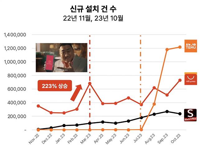 출처=모바일인덱스