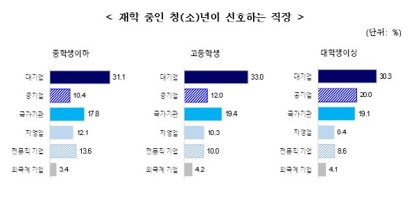 통계청 제공