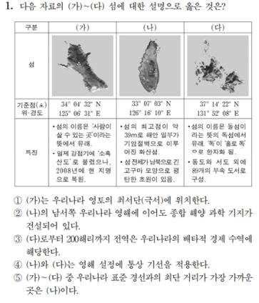 올해 수능 한국지리 1번 문항. 사진 경북도