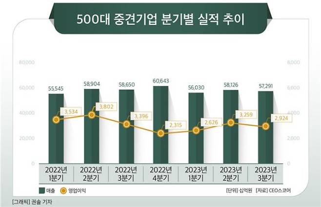 CEO스코어 제공