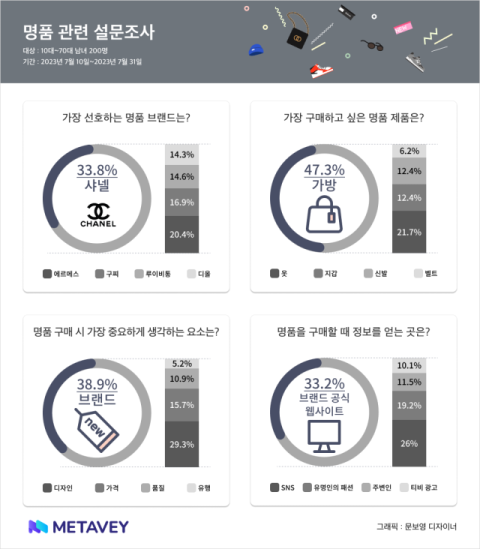 데이터 제공=메타베이 이지혜 유튜브 채널 영상 캡처