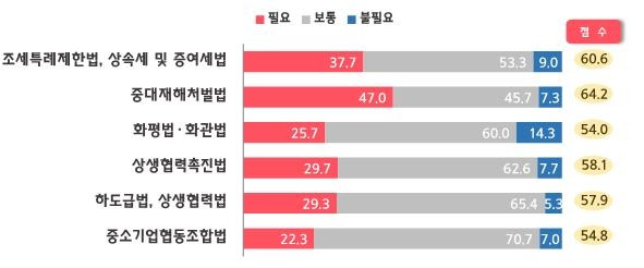 국회에 계류된 중소기업 관련 법안 중 통과되어야 할 과제 [중기중앙회 제공, 재판매 및 DB 금지]